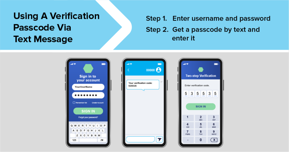 Using a one-time passcode